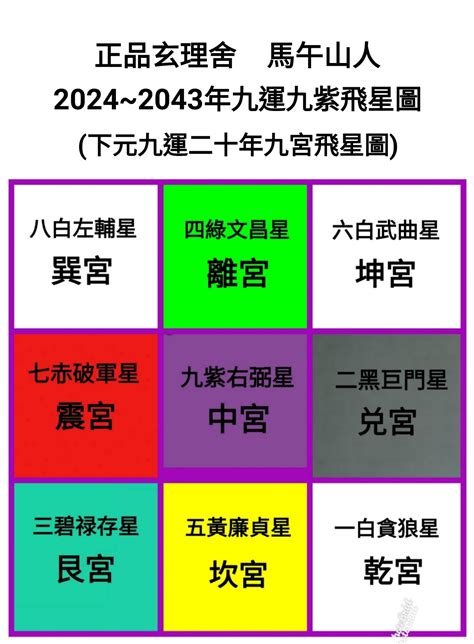 九運屬火|2024年進入九運時代，這是一個很特殊很關鍵的時代